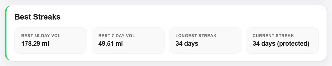 Best Streaks